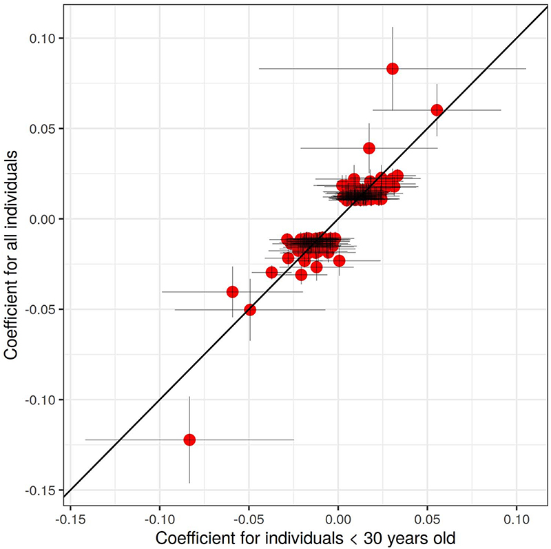 Extended Data Fig. 2