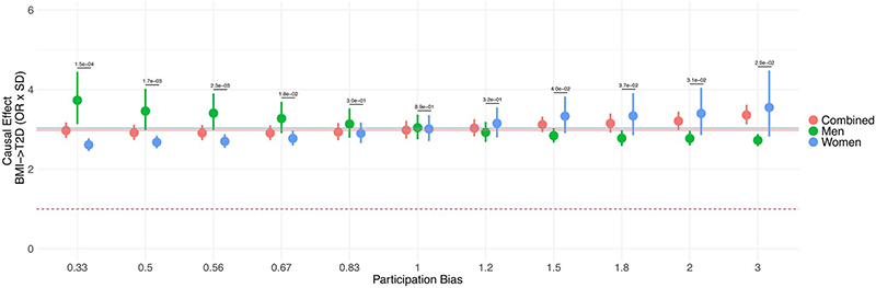 Extended Data Fig. 4