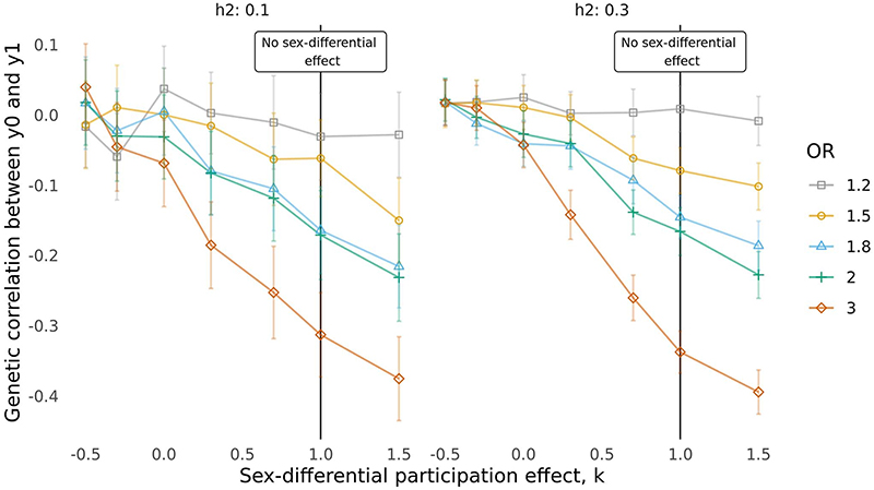 Extended Data Fig. 3