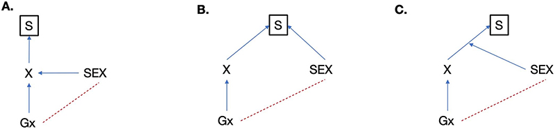 Extended Data Fig. 1