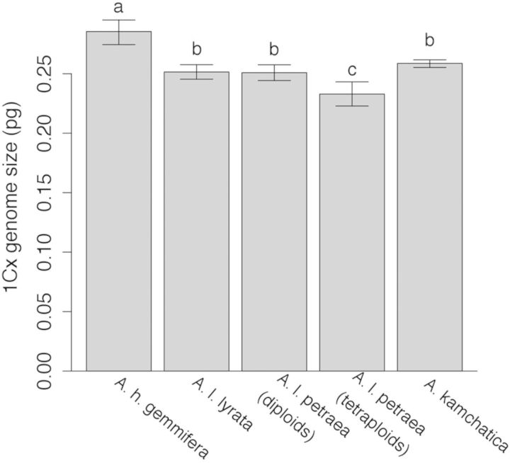 Figure 4.