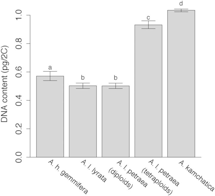 Figure 3.