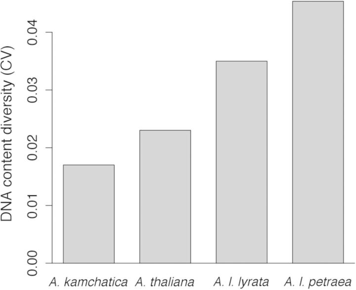 Figure 5.