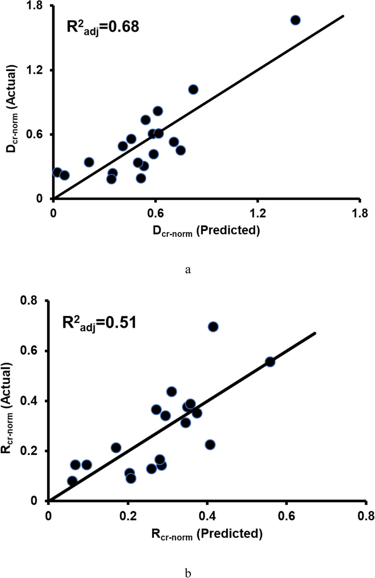 Figure 4: