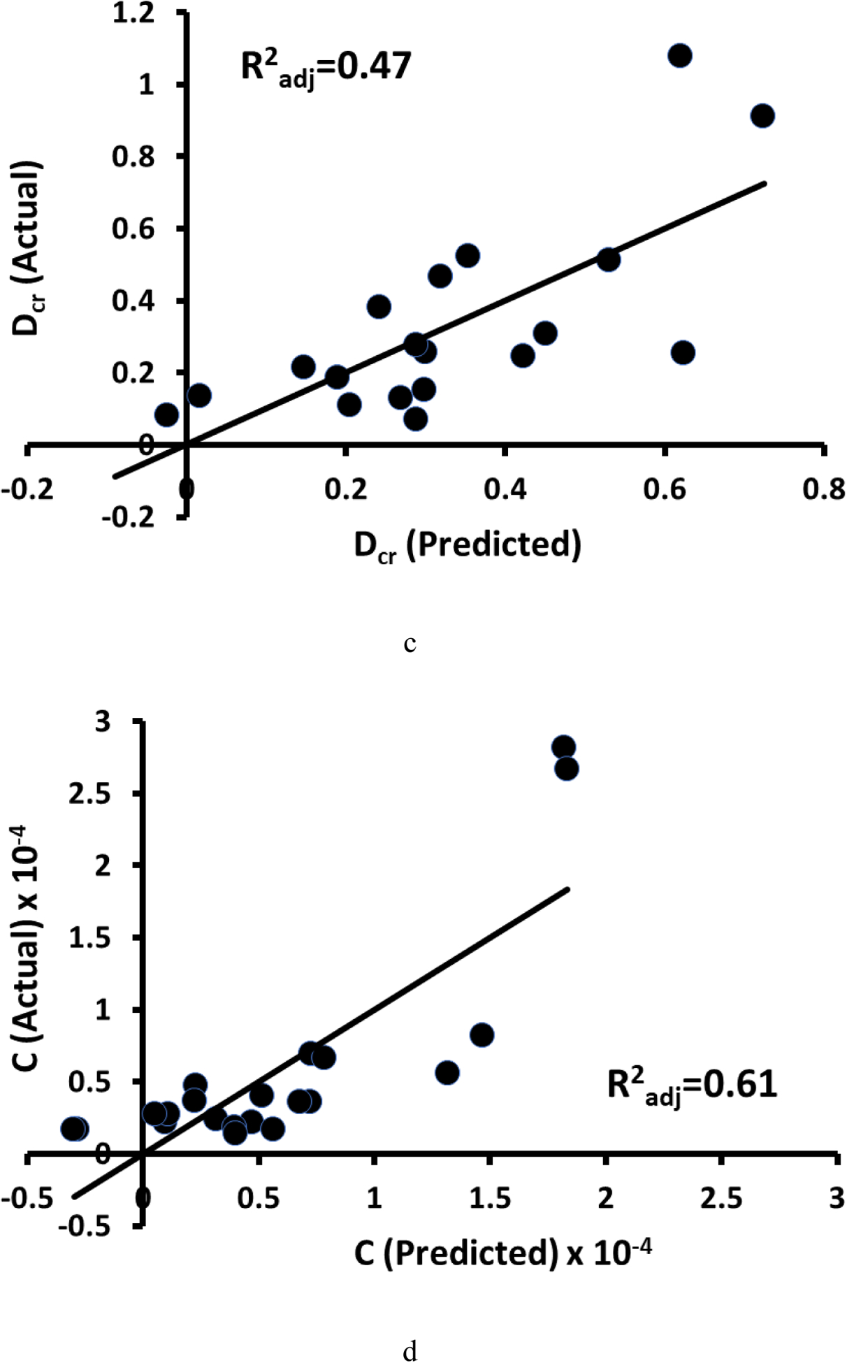 Figure 4: