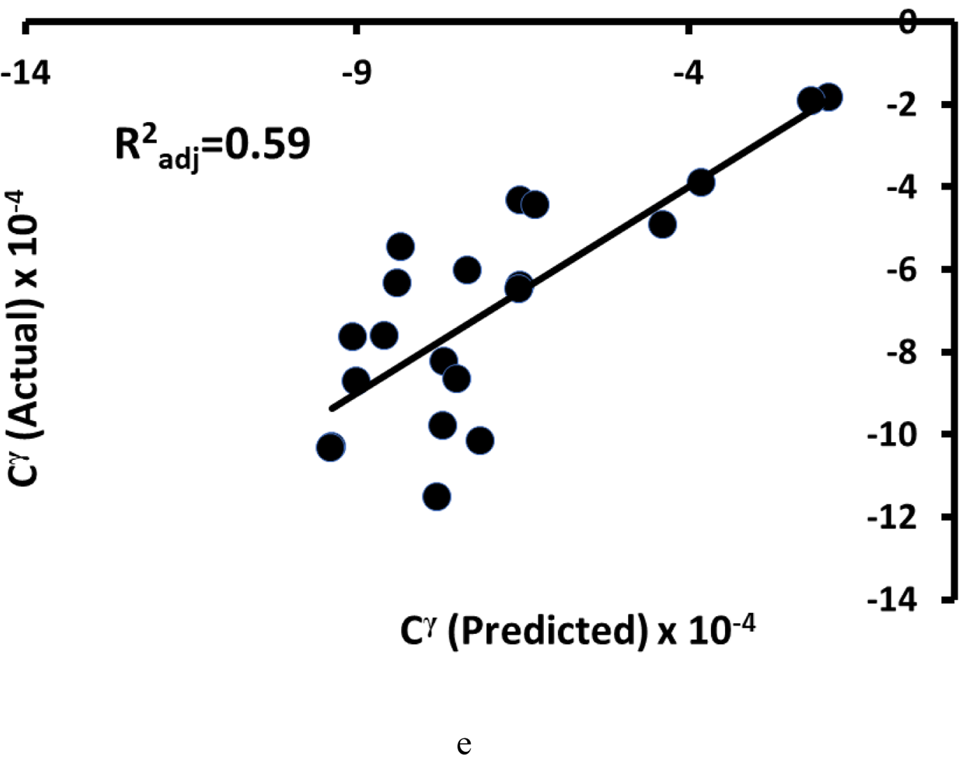 Figure 4: