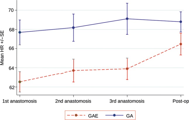 Figure 3: