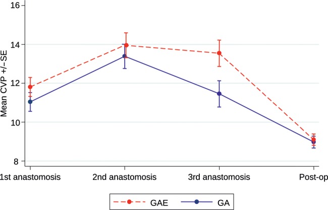 Figure 4: