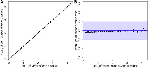 Figure 5