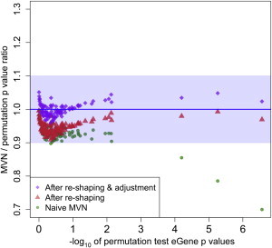 Figure 3