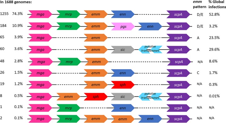 FIG 2