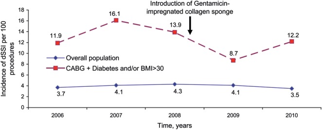 Figure 1: