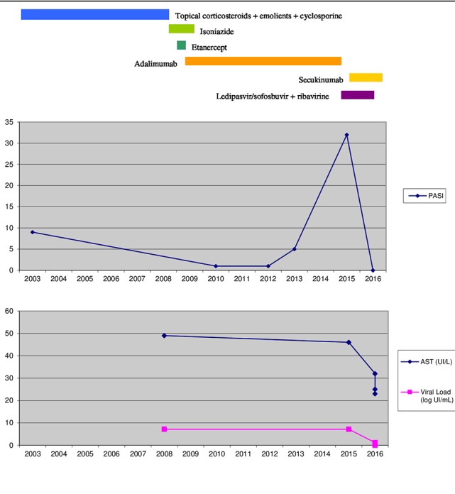 Figure 1.