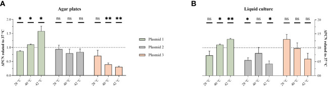 Figure 2