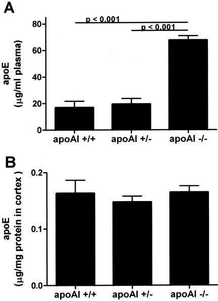 Figure 4-4255