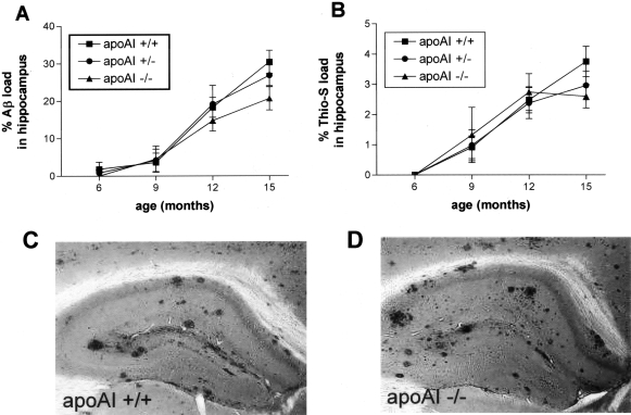 Figure 3-4255