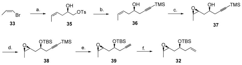 Scheme 9