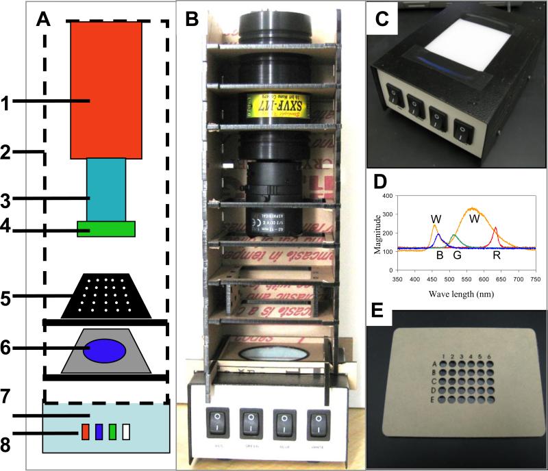 Figure 1