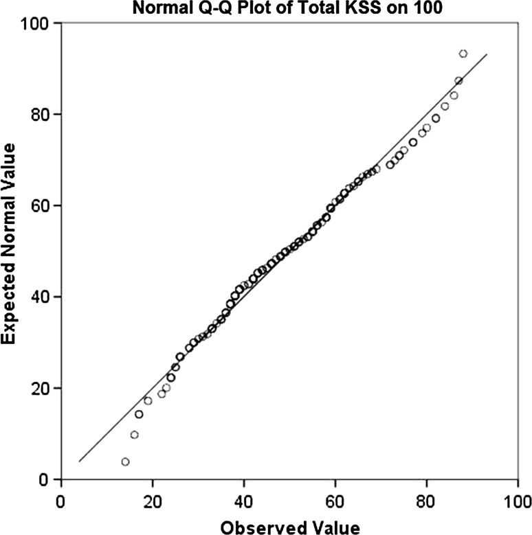 Fig. 1