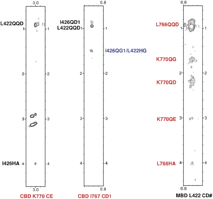 Figure 3.