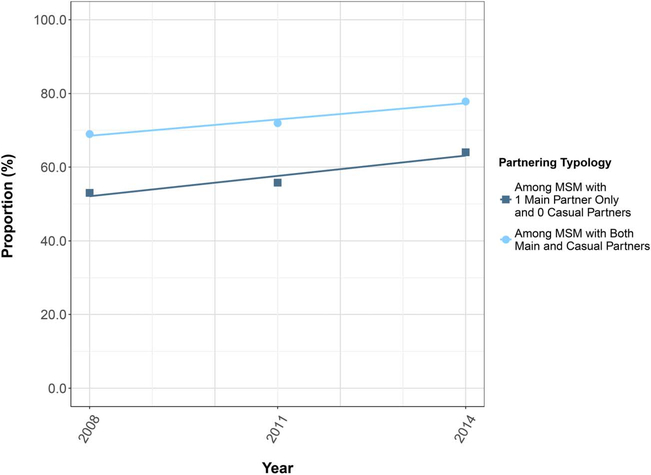 FIGURE 2.