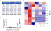 Extended Data Fig. 1 |