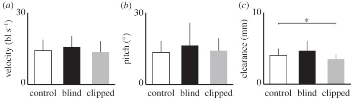 Figure 3.