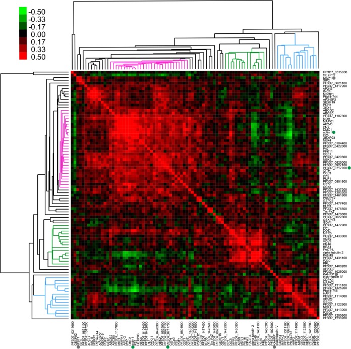 FIG 2 