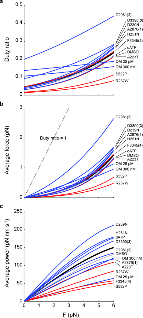 Figure 7: