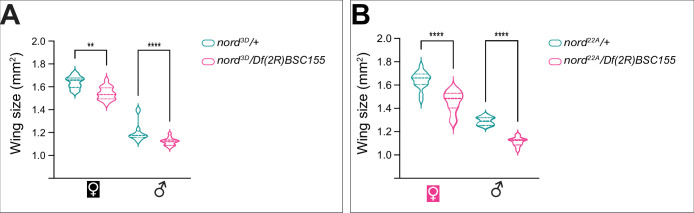 Figure 4—figure supplement 4.