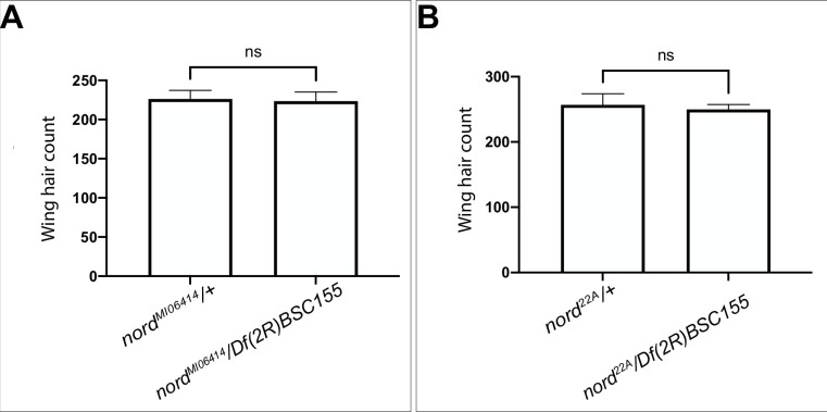 Figure 4—figure supplement 5.