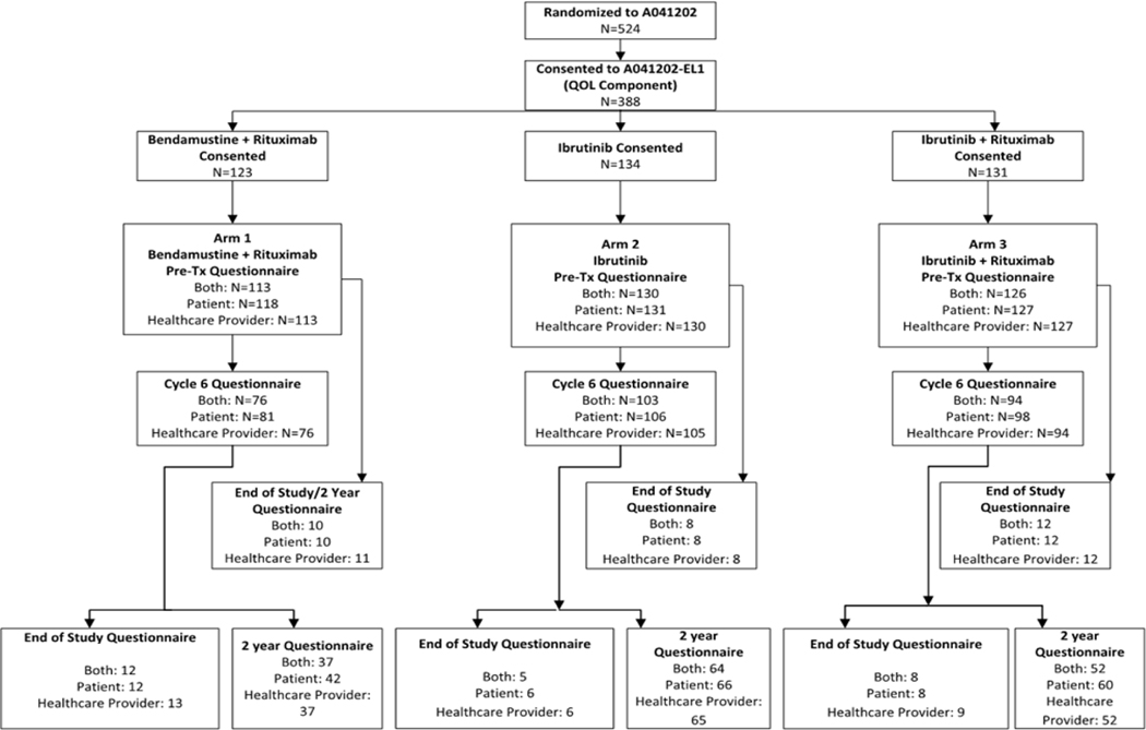 Figure 1: