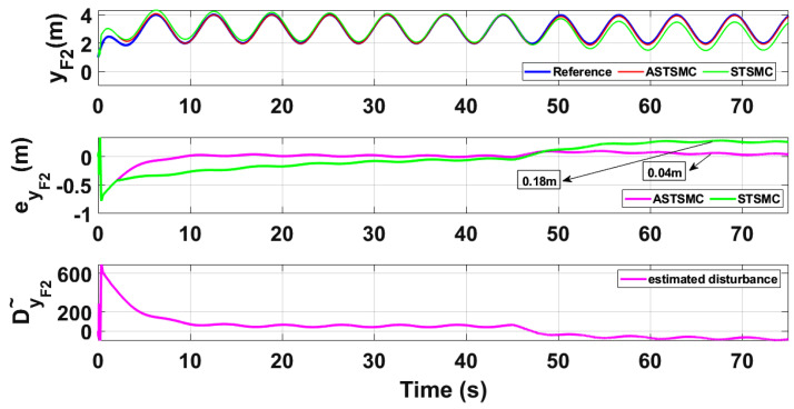 Figure 14