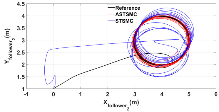 Figure 7