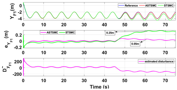 Figure 12