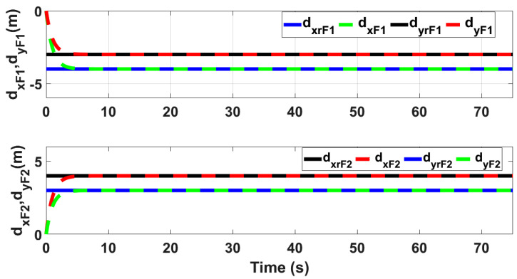 Figure 20