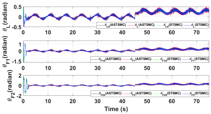 Figure 15