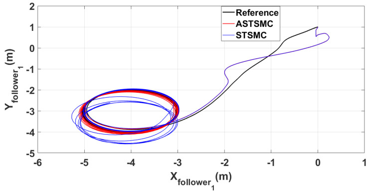 Figure 6