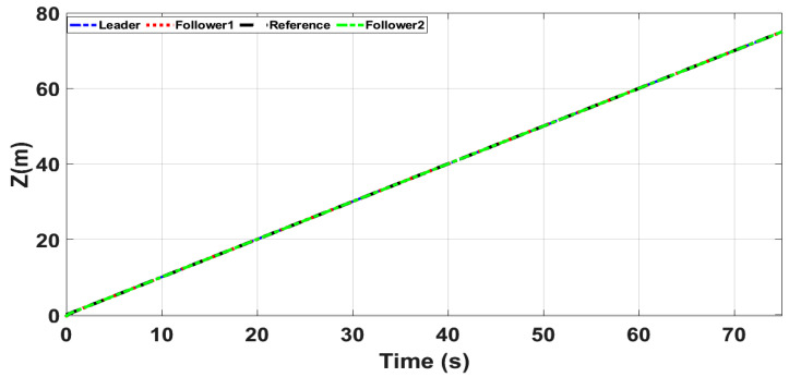 Figure 18