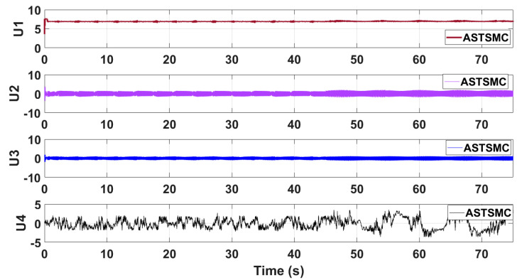 Figure 21