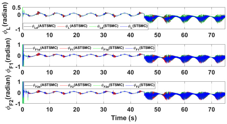 Figure 16