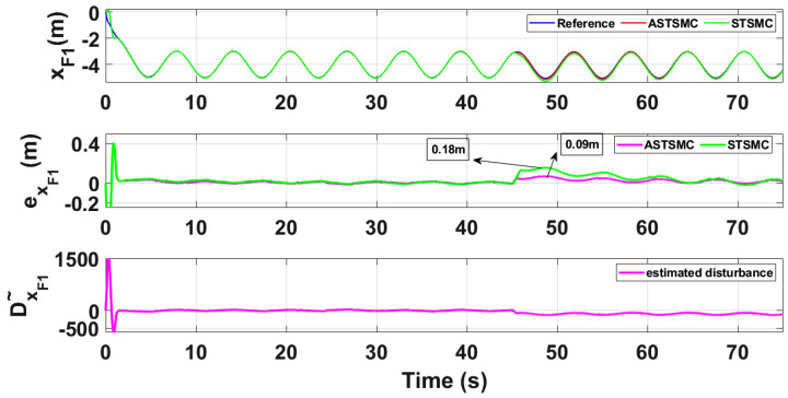 Figure 11