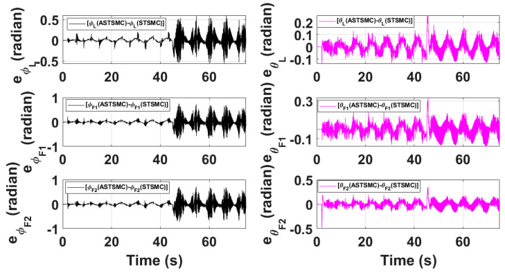 Figure 17