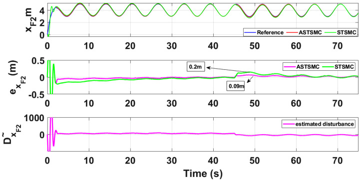 Figure 13