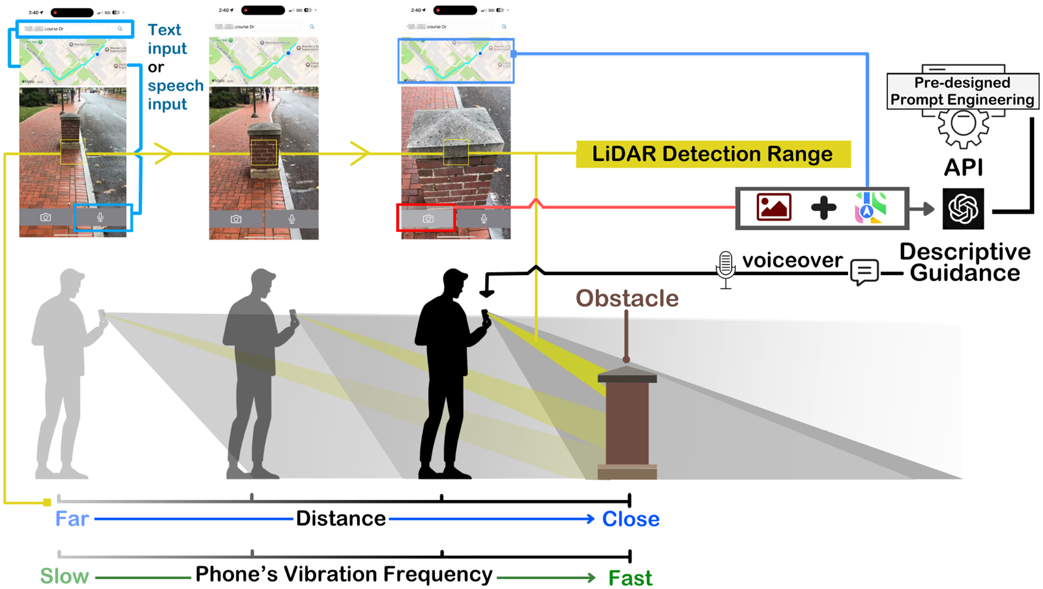 Figure 1: