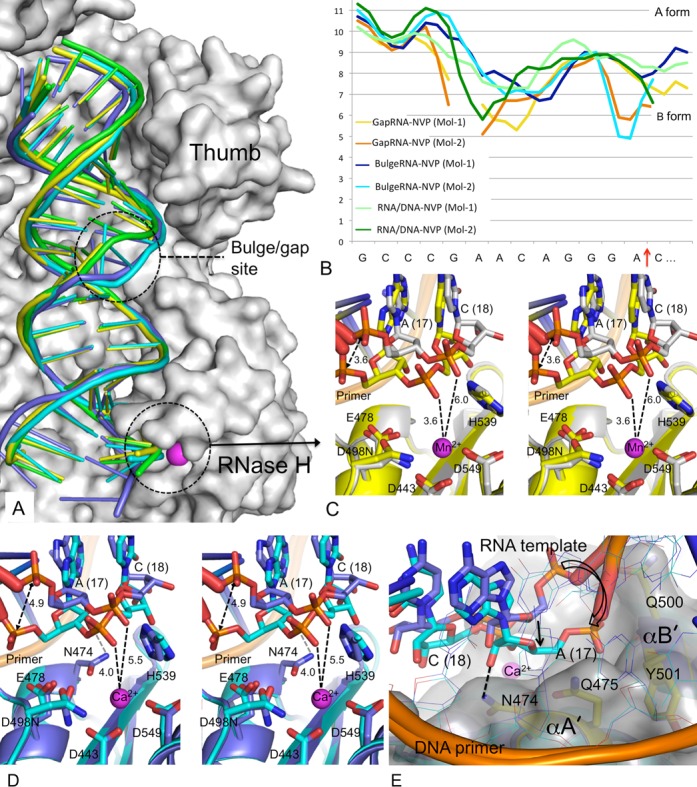 Figure 4.