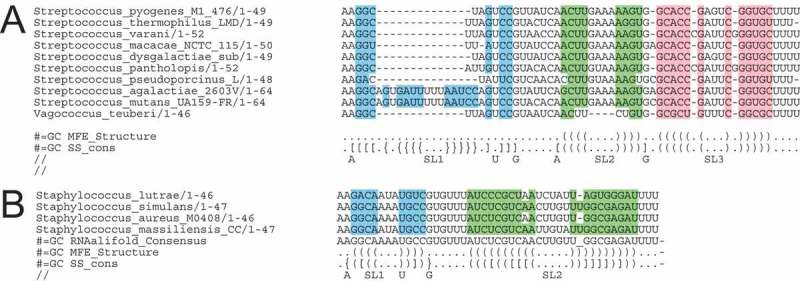 Figure 6.