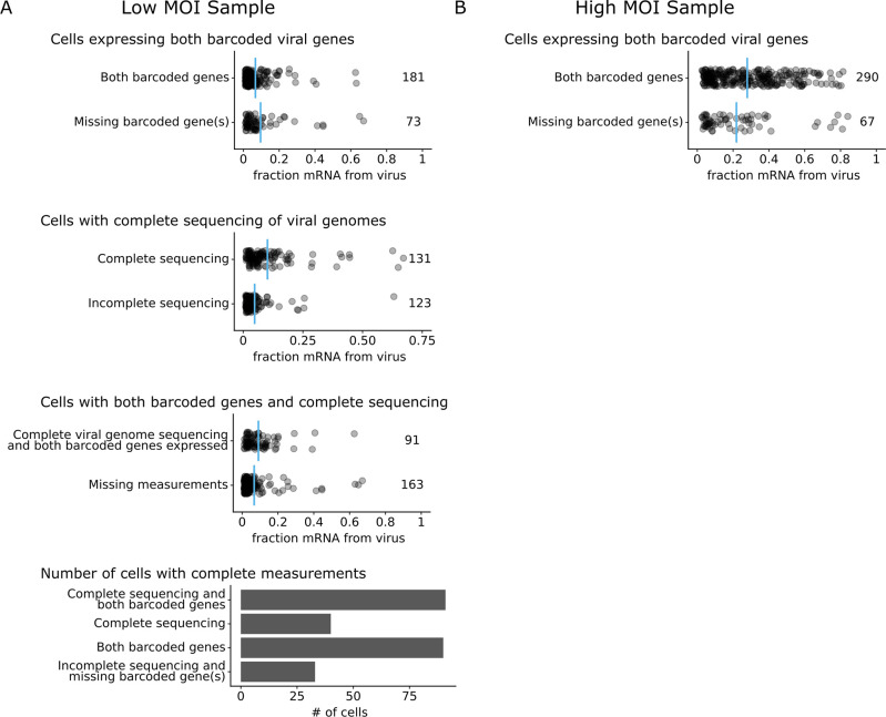 Figure 3—figure supplement 1.