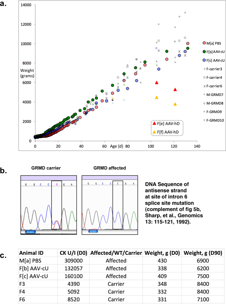 Extended Data Fig. 6 |