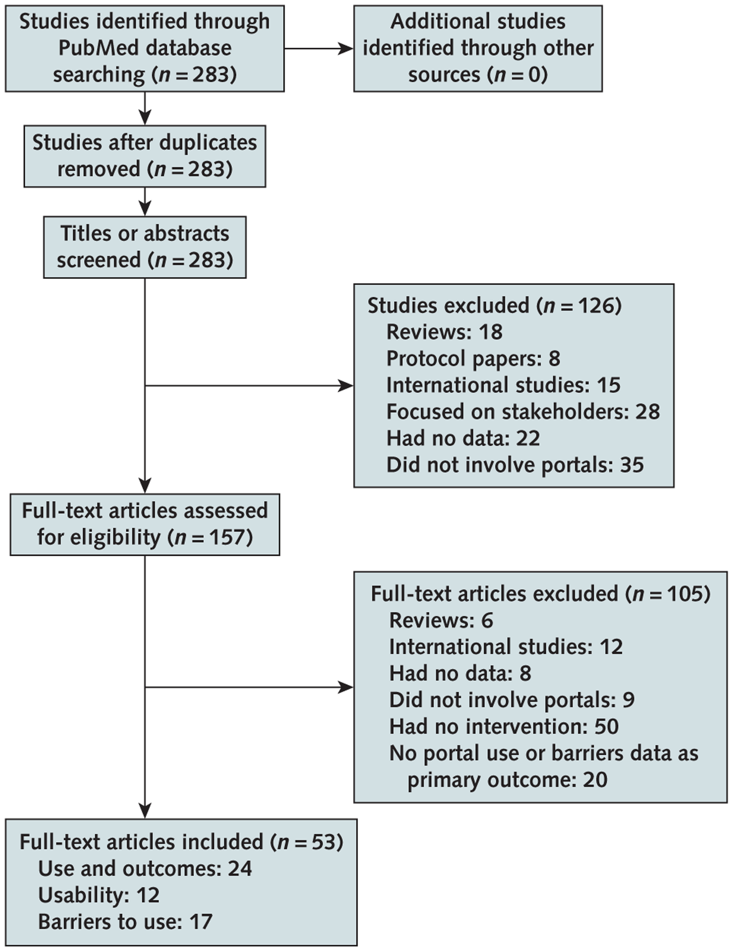 Appendix Figure 1.